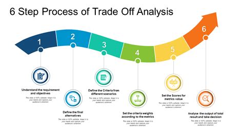 Making Trade-offs: Identifying What's Worth Treating Yourself To