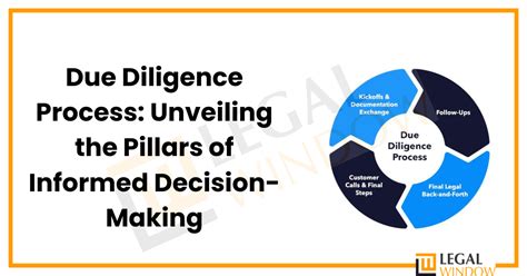 Making an Informed Decision: Inspections and Due Diligence