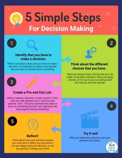 Making the Decision: Steps to Take