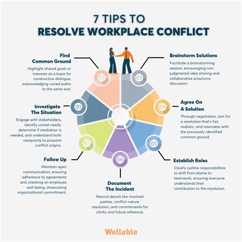 Managing Conflict in the Workplace: Strategies for Effective Resolution