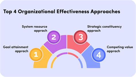 Managing Efficiency and Concentration