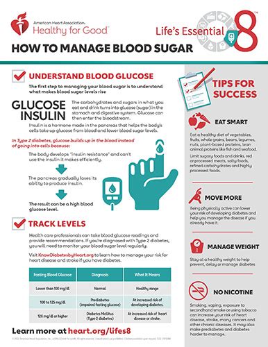 Managing Elevated Blood Glucose Levels: Promoting Healthy Lifestyle Habits and Considering Medication Options