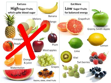 Managing Gestational Diabetes with the Tropical Fruit