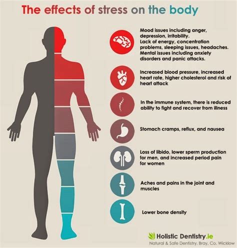 Manifestation of Physical Pain: Examining the Effects on Health