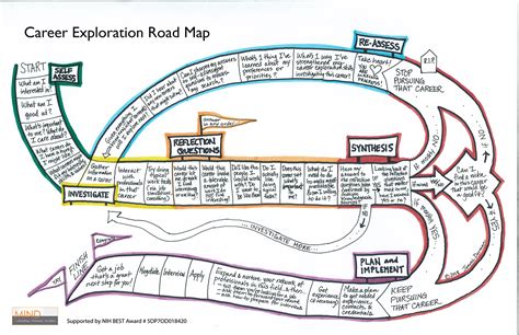 Mapping Out Your Educational Ambitions