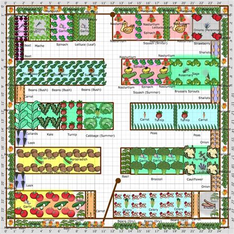 Mapping Out Your Garden Design