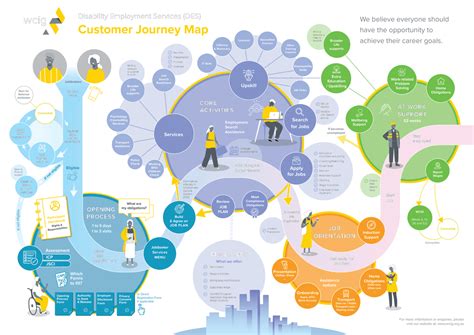 Mapping Out Your Journey to Vehicle Ownership