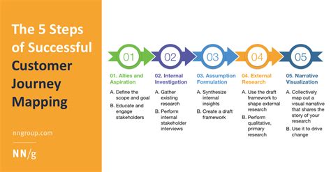 Mapping Your Journey: Steps to Transform Your Aspirations into Actualities