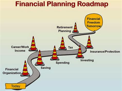 Mapping Your Journey to Financial Prosperity: Setting S.M.A.R.T Goals