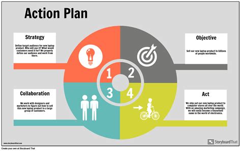 Mapping Your Route: Creating a Step-by-Step Action Plan