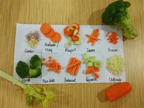 Master the Art: Essential Techniques for Achieving Picture-Perfect Vegetable Cuts