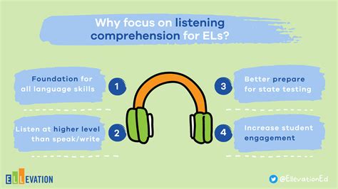 Mastering Your Listening Abilities: Strategies for Enhancing Comprehension of Spoken English