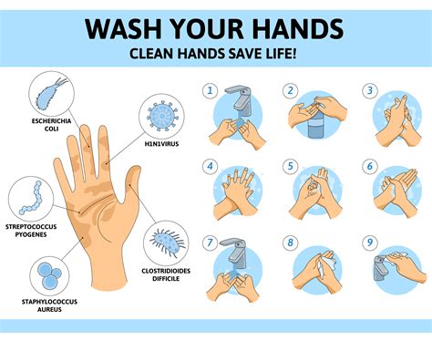 Mastering the Art of Effective Handwashing