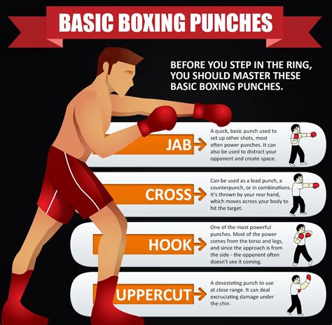 Mastering the Basics: Essential Techniques for Novice Boxers