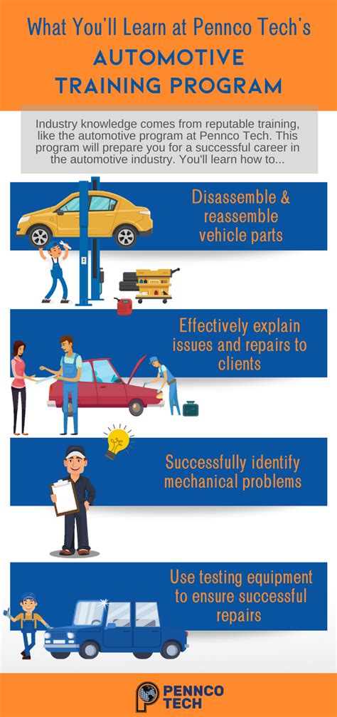 Mastering the Fundamentals: Essential Competencies for Every Automotive Technician