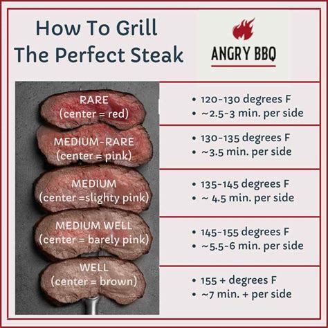 Mastering the Grill: Tips for Barbecuing the Perfect Beef Steak