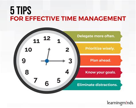 Mastering the Skill of Efficient Time Management