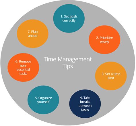 Maximizing Productivity: Time Management Techniques for an Optimal Workday