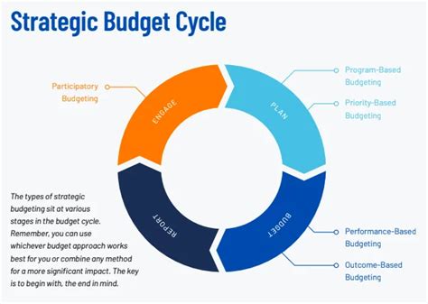 Maximizing Your Budget: Strategies for Budget-Friendly Planning for Large Gatherings