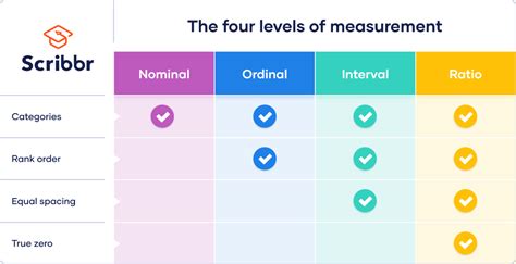 Measurement Statistics