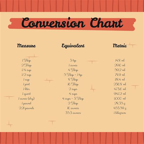 Measurements