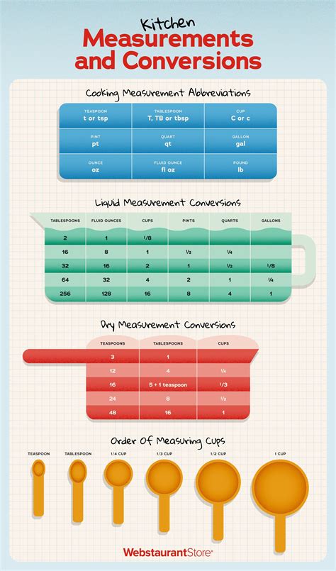 Measurements Breakdown