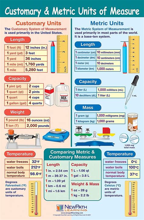 Measurements Overview