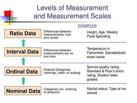 Measurements and Statistical Data