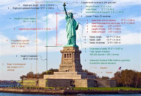 Measurements of the Magnificent Stature