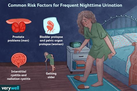 Medical Conditions Associated with Urination Dreams