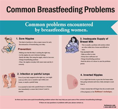 Medical Conditions that may Impede Breastfeeding