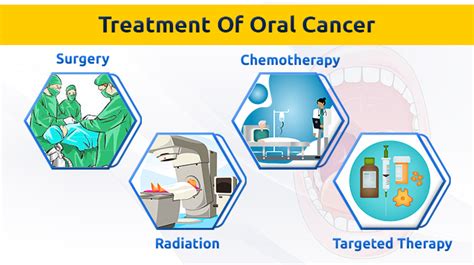 Medical Treatments and Therapies for a Diseased Tongue