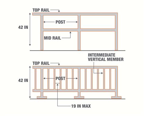 Members' Vertical Measurements