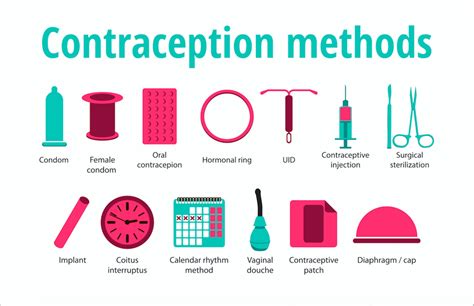 Men Taking Charge: How Male Contraception Can Empower Individuals and Couples