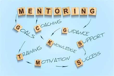 Mentorship and Guidance: Effie's Impact on Others