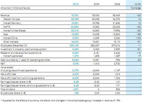 Mercedes Llano's Financial Status and Income