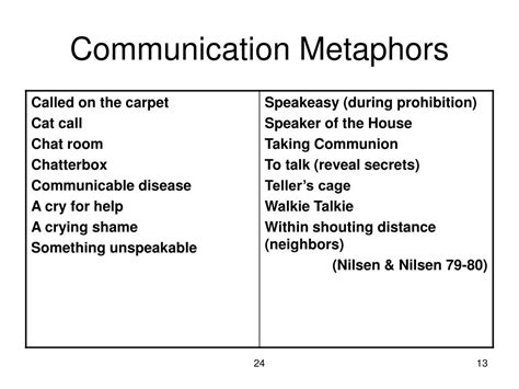 Metaphor for Communication Breakdown