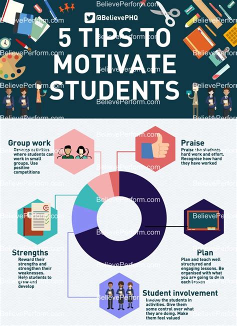 Methods Used by Educators to Inspire Students