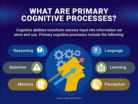 Methods and Practices for Activating Your Creative Thinking: Enhancing Your Cognitive Processes