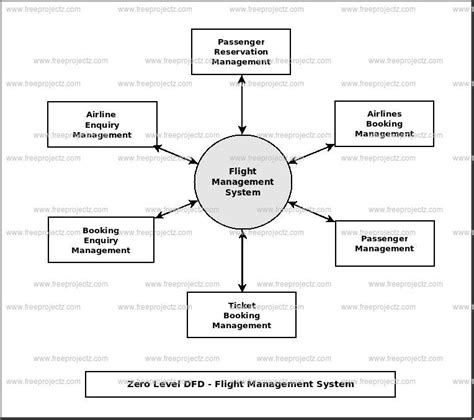 Methods for Inducing and Managing Flight Fantasies