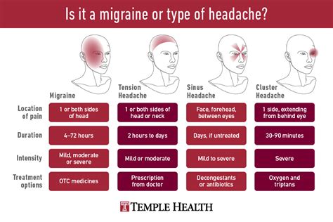 Migraines vs. Tension Headaches: Differentiating the Types