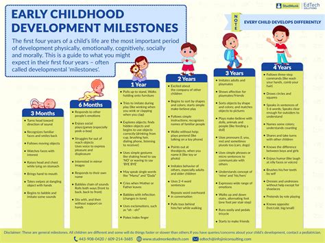 Milestones and Achievements at Young Age