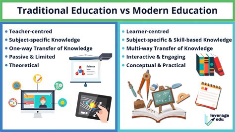 Military Schools vs. Traditional Schools: Choosing the Right Educational Path