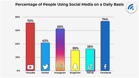 Mj Bangs' Influence on Social Media and Popularity