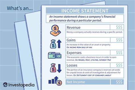 Model's Financial Status and Income Details