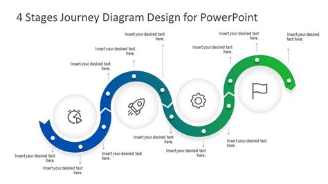 Modeling Journey Highlights