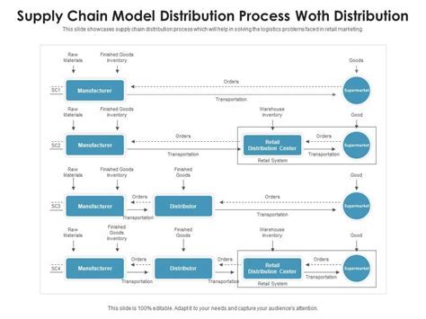 Modeling Journey and Global Achievements