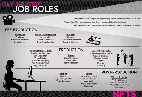 Modelling and TV Roles