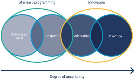 Modern Adaptations: Blending Heritage and Innovation