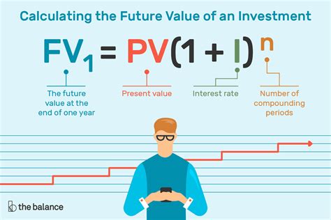 Monetary Value and Future Endeavors